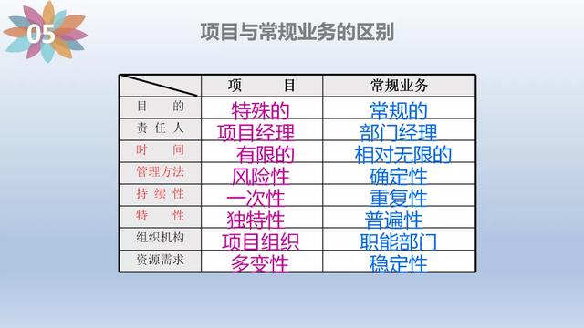 「管理」项目管理培训(含管理工具)（项目管理软件培训）