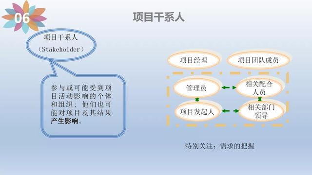 「管理」项目管理培训(含管理工具)（项目管理软件培训）