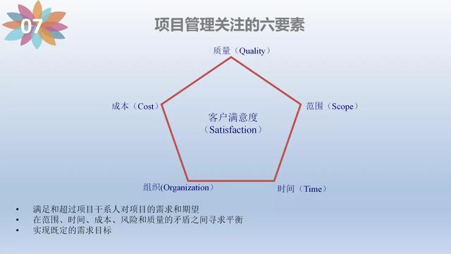 「管理」项目管理培训(含管理工具)（项目管理软件培训）