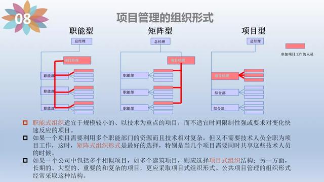 「管理」项目管理培训(含管理工具)（项目管理软件培训）