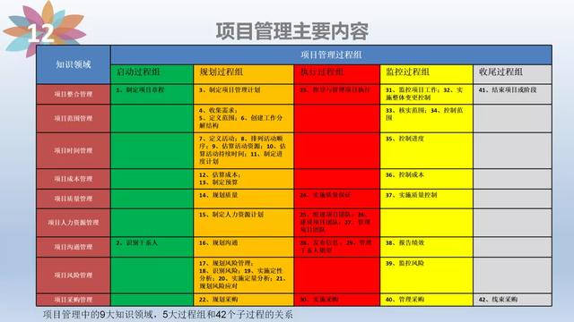 「管理」项目管理培训(含管理工具)（项目管理软件培训）