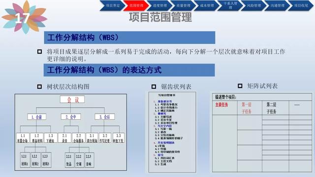 「管理」项目管理培训(含管理工具)（项目管理软件培训）