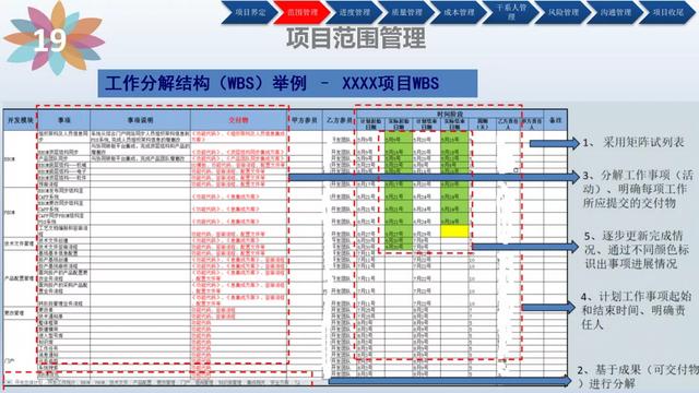 「管理」项目管理培训(含管理工具)（项目管理软件培训）