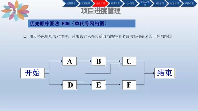 「管理」项目管理培训(含管理工具)（项目管理软件培训）