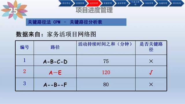 「管理」项目管理培训(含管理工具)（项目管理软件培训）