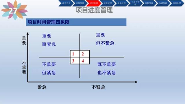 「管理」项目管理培训(含管理工具)（项目管理软件培训）