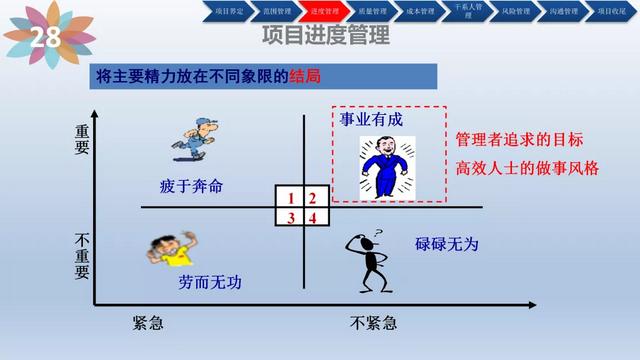 「管理」项目管理培训(含管理工具)（项目管理软件培训）