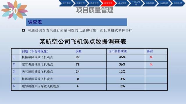 「管理」项目管理培训(含管理工具)（项目管理软件培训）