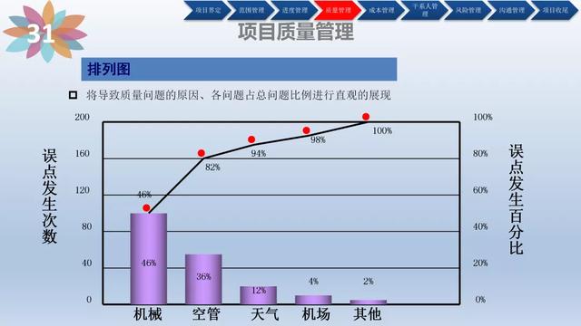 「管理」项目管理培训(含管理工具)（项目管理软件培训）