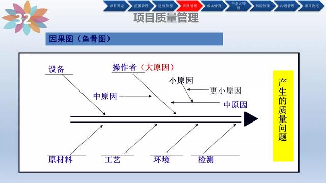 「管理」项目管理培训(含管理工具)（项目管理软件培训）