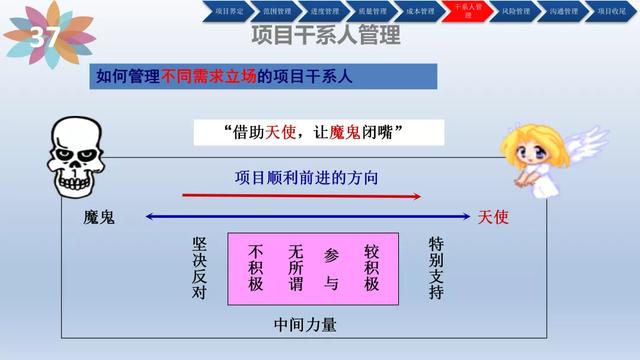 「管理」项目管理培训(含管理工具)（项目管理软件培训）