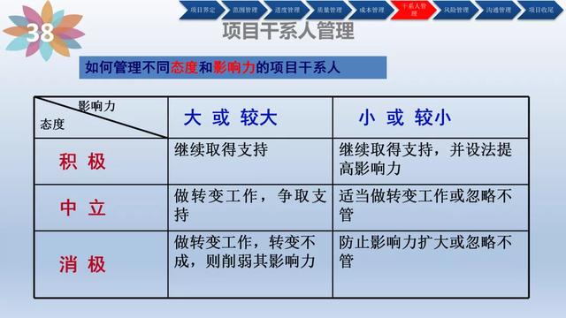 「管理」项目管理培训(含管理工具)（项目管理软件培训）