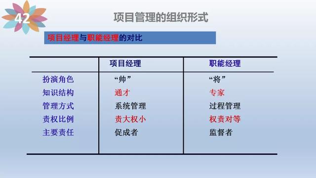 「管理」项目管理培训(含管理工具)（项目管理软件培训）