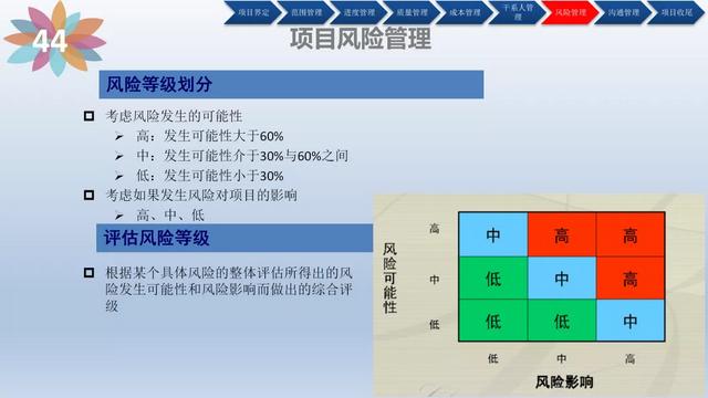 「管理」项目管理培训(含管理工具)（项目管理软件培训）