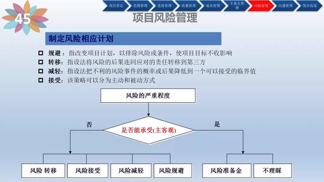 「管理」项目管理培训(含管理工具)（项目管理软件培训）