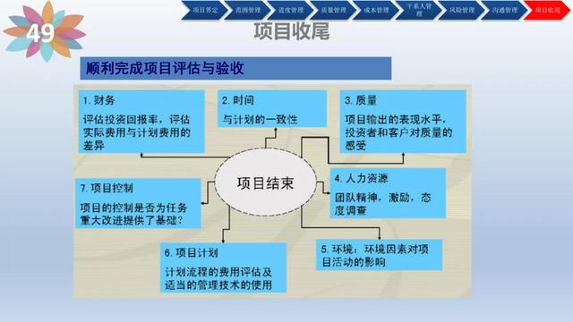 「管理」项目管理培训(含管理工具)（项目管理软件培训）