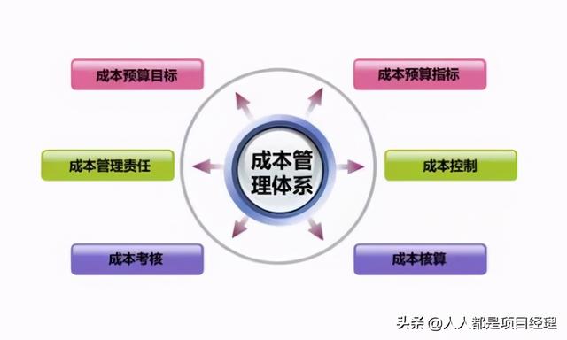 图解如何做好项目成本管理（图解如何做好项目成本管理工作）