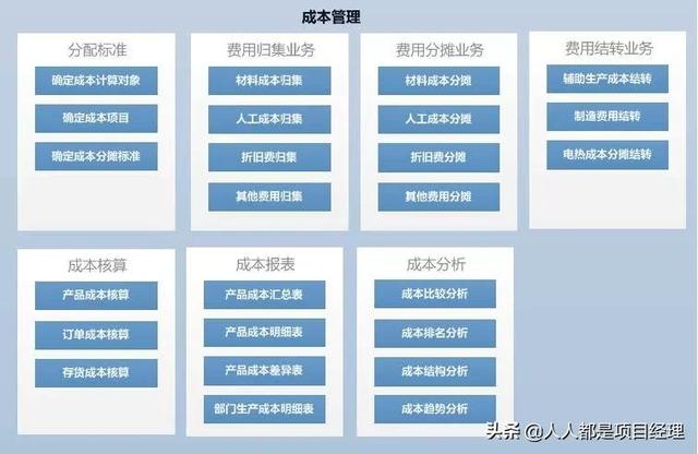 图解如何做好项目成本管理（图解如何做好项目成本管理工作）