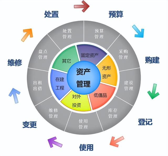 低代码起势，这款信息管理系统开发神器，你值得拥有