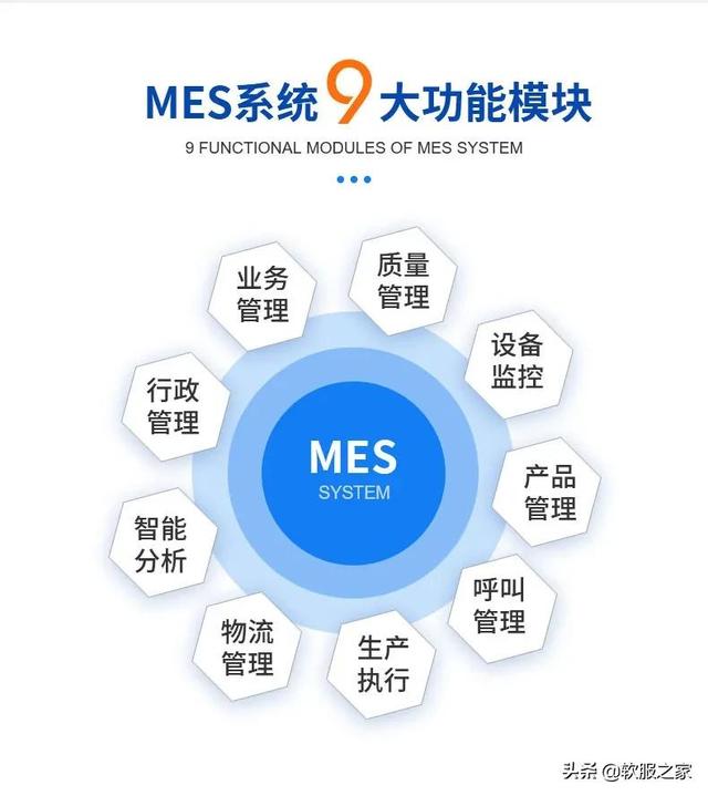国产MES软件有哪些？软服之家国产MES软件最新合集（国产mes软件龙头）