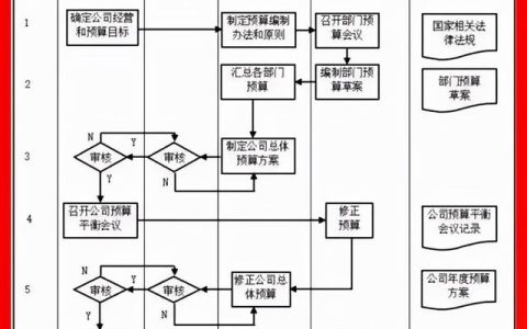 图解财务管理流程大全（图解财务管理流程大全图片）