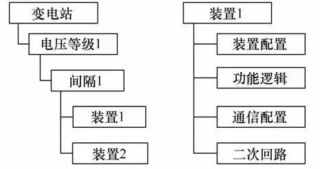 智能变电站配置集成一体化软件设计与实现（智能变电站配置集成一体化软件设计与实现论文）