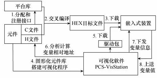 智能变电站配置集成一体化软件设计与实现（智能变电站配置集成一体化软件设计与实现论文）