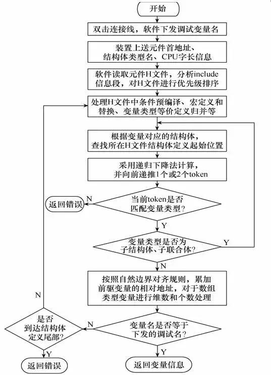 智能变电站配置集成一体化软件设计与实现（智能变电站配置集成一体化软件设计与实现论文）