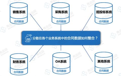 为什么中大型企业都开始用合同管理智能中台了？