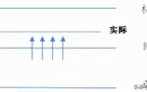 KPI考核的步骤与思路（KPI考核步骤）