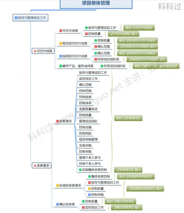 信息系统项目管理师考前10天极限冲刺+答案（六）（2017年信息系统项目管理师真题及答案解析）