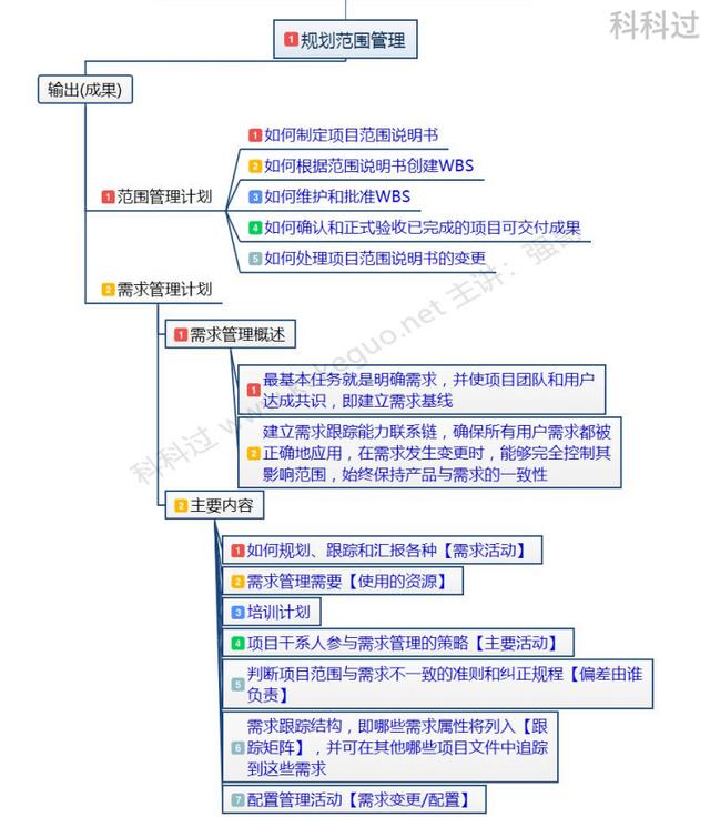 信息系统项目管理师考前10天极限冲刺+答案（六）（2017年信息系统项目管理师真题及答案解析）