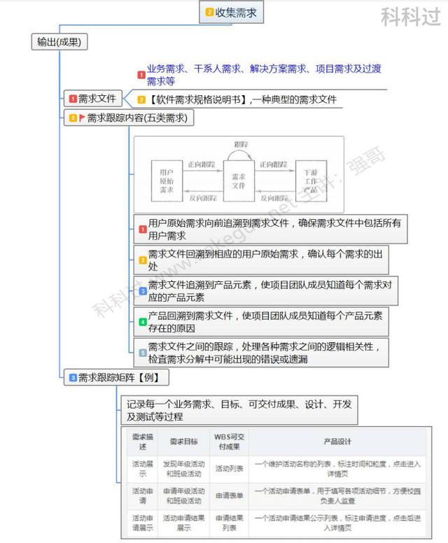 信息系统项目管理师考前10天极限冲刺+答案（六）（2017年信息系统项目管理师真题及答案解析）