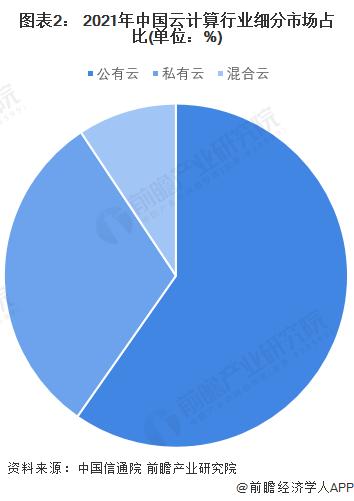 大厂派VS运营商派，云计算未来十年：四大局部战役