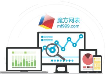 魔方网表，提升团队协作能力10倍，免费让你的EXCEL在线化