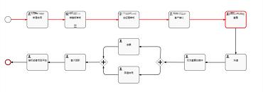 魔方网表，提升团队协作能力10倍，免费让你的EXCEL在线化