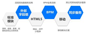 魔方网表，提升团队协作能力10倍，免费让你的EXCEL在线化