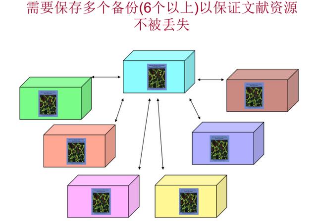 LOCKSS项目对档案数字资源长期保存的启示