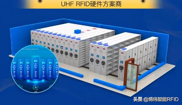 RFID智能档案管理系统方案，助力提升档案管理效率（基于rfid的档案管理系统）