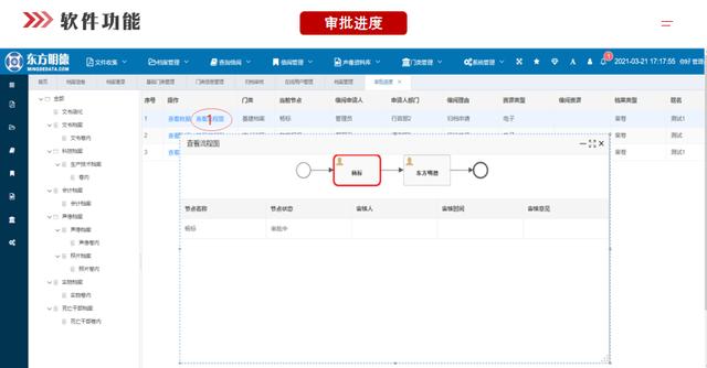 电子档案管理系统——告别纸质存档，助力政企档案数字化转型（推进电子档案）