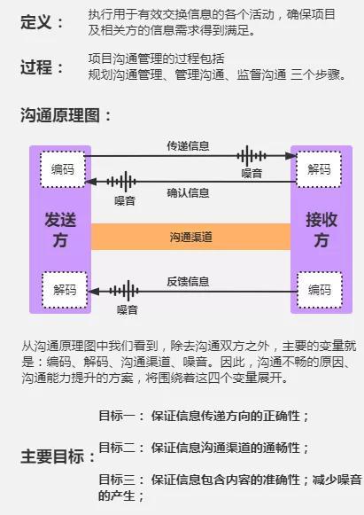 一张图解说如何做好项目沟通管理（一张图解说如何做好项目沟通管理工作）