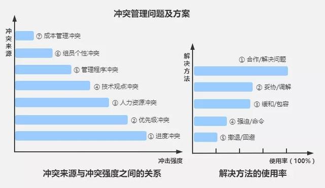 一张图解说如何做好项目沟通管理（一张图解说如何做好项目沟通管理工作）