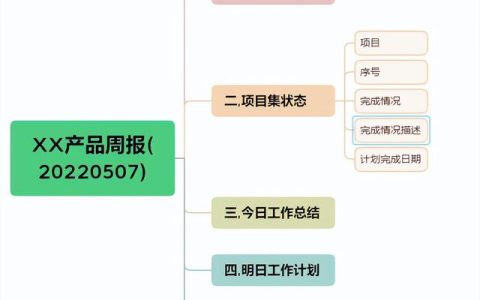 你写的项目管理周报有没有灵魂？「管理有度6」