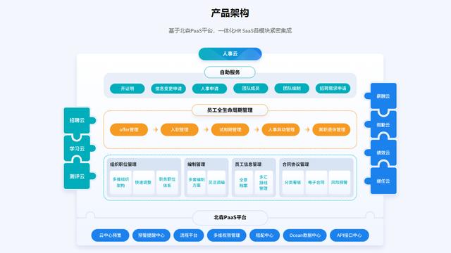 人与事如何高效配合？15款人事管理软件盘点