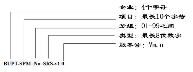 软件项目管理 9.2.软件项目配置管理过程（软件项目配置管理的基本过程）