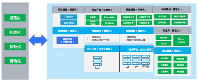 软件项目管理 9.2.软件项目配置管理过程（软件项目配置管理的基本过程）