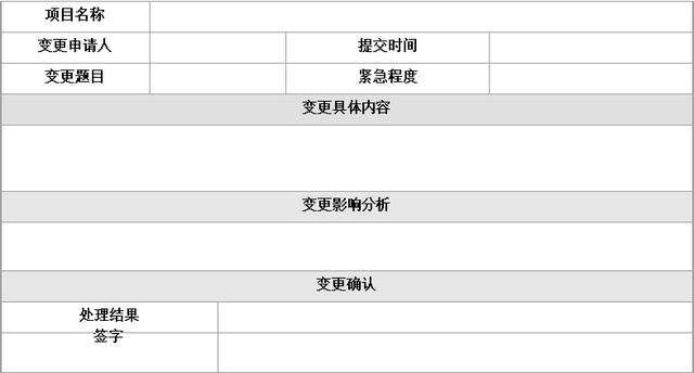 软件项目管理 9.2.软件项目配置管理过程（软件项目配置管理的基本过程）