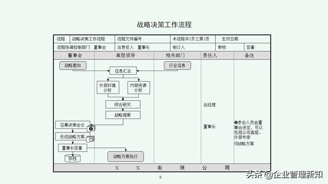 企业管理体系流程汇编：7大类45项具体流程图（收藏备用）（公司流程管理体系）