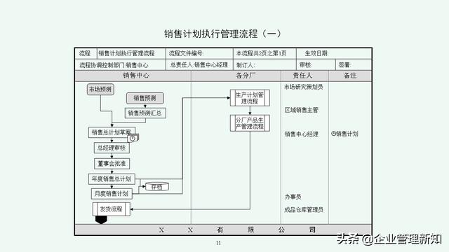 企业管理体系流程汇编：7大类45项具体流程图（收藏备用）（公司流程管理体系）