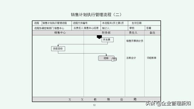 企业管理体系流程汇编：7大类45项具体流程图（收藏备用）（公司流程管理体系）